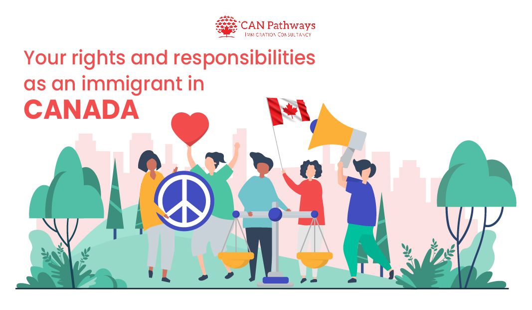 Your rights and responsbilities in canada