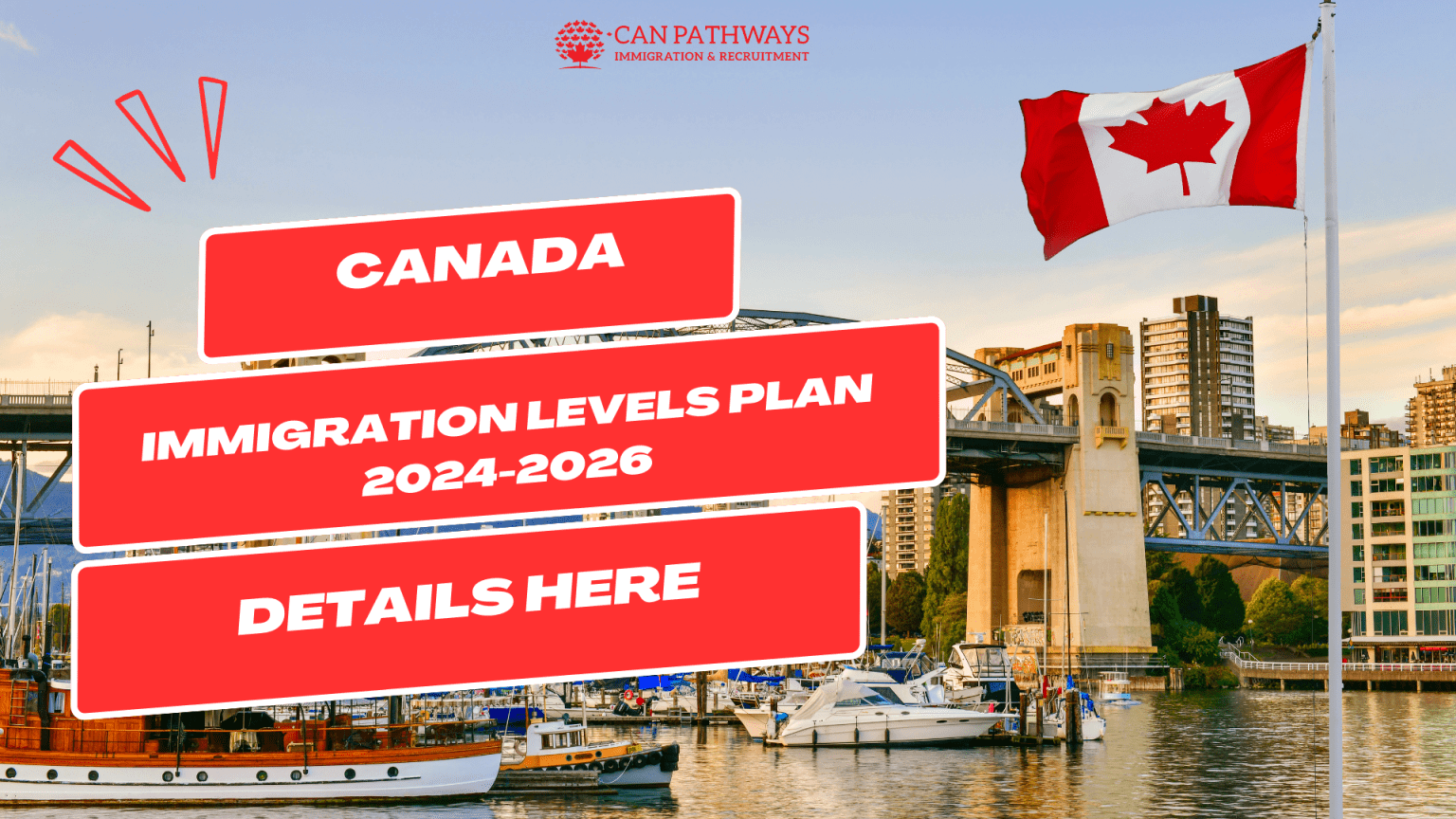 Canada Immigration Levels Plan 20242026 Details Here CAN Pathways