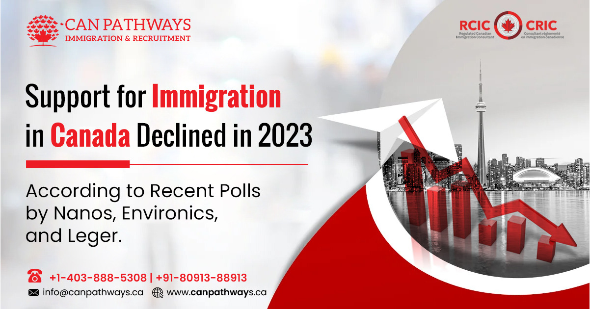 Canada Declined in 2023